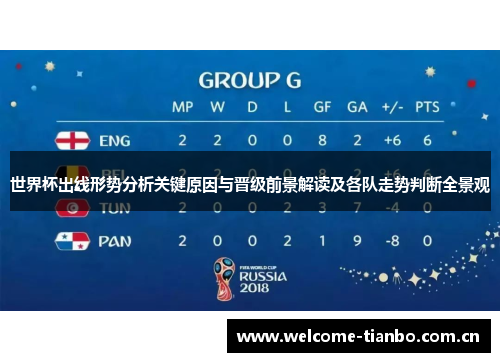 世界杯出线形势分析关键原因与晋级前景解读及各队走势判断全景观